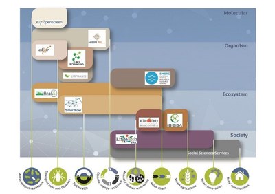 Integrated SERvices supporting a sustainable AGROecological transition (AgroServ)